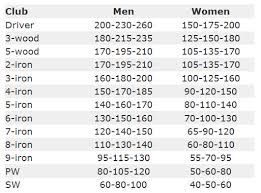 Average Distance For Women S Golf Clubs Golfible