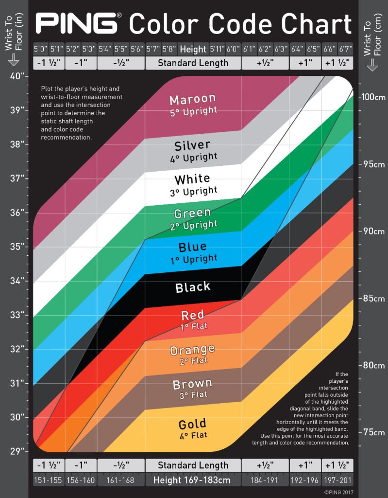 How To Read The Ping Color Chart Guide Detailed Guide Golfible