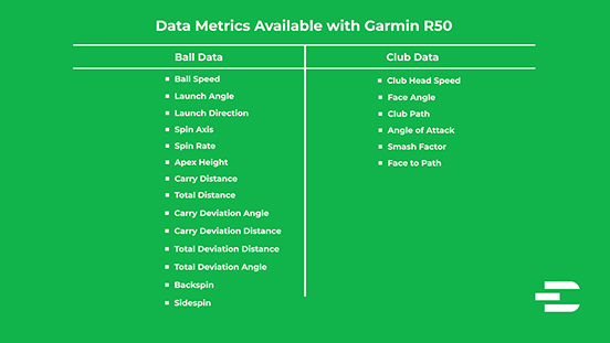 Chart listing all ball and club data metrics tracked by Garmin R50, including spin, launch, distance, and face-to-path measurements.